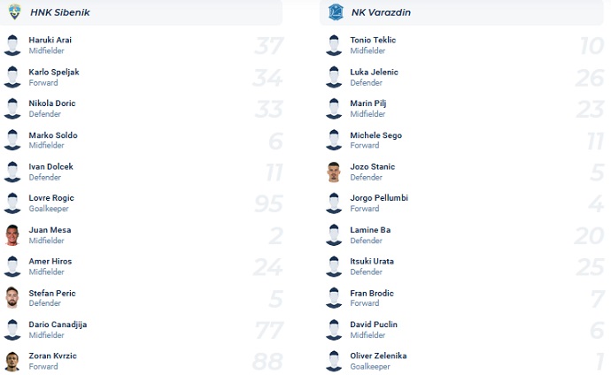 Nhận định, soi kèo Sibenik vs Varazdin, 23h00 ngày 5/5 - Ảnh 4