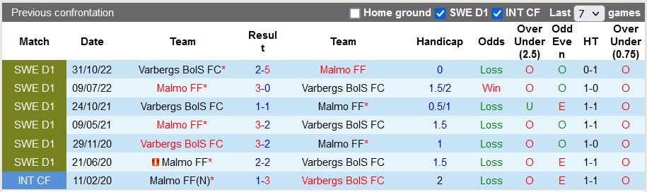 Nhận định, soi kèo Varbergs vs Malmo, 00h00 ngày 5/5 - Ảnh 3