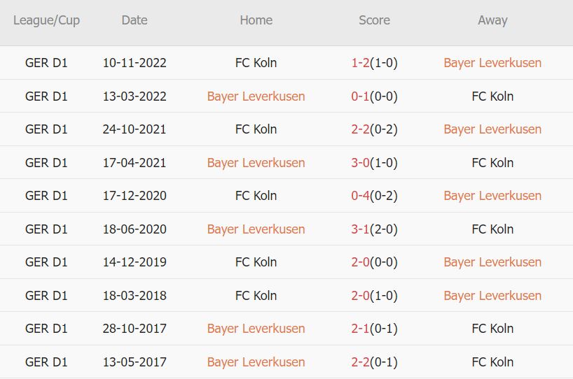 Soi kèo phạt góc Leverkusen vs Koln, 1h30 ngày 6/5 - Ảnh 3