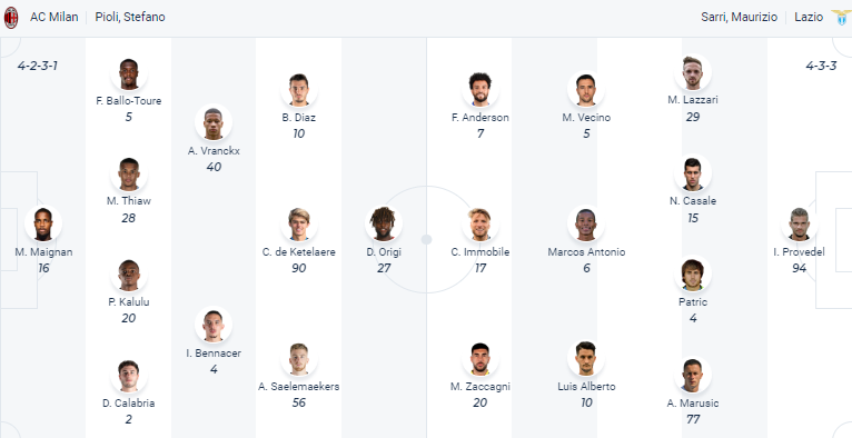 Nhận định, soi kèo AC Milan vs Lazio, 20h00 ngày 6/5 - Ảnh 4