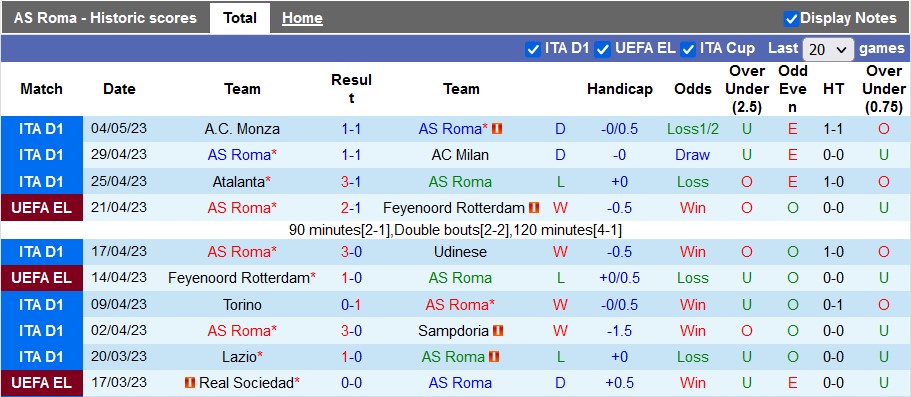 Nhận định, soi kèo AS Roma vs Inter Milan, 23h00 ngày 6/5 - Ảnh 1
