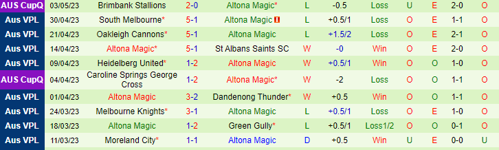 Nhận định, soi kèo Bentleigh Greens vs Altona Magic, 12h00 ngày 6/5 - Ảnh 2