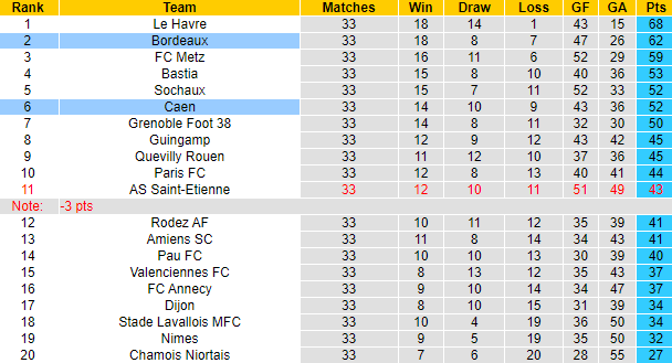 Nhận định, soi kèo Bordeaux vs Caen, 20h00 ngày 6/5 - Ảnh 4