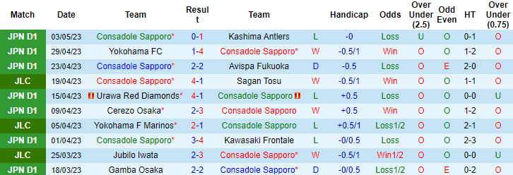 Nhận định, soi kèo Consadole Sapporo vs FC Tokyo, 12h00 ngày 6/5 - Ảnh 1