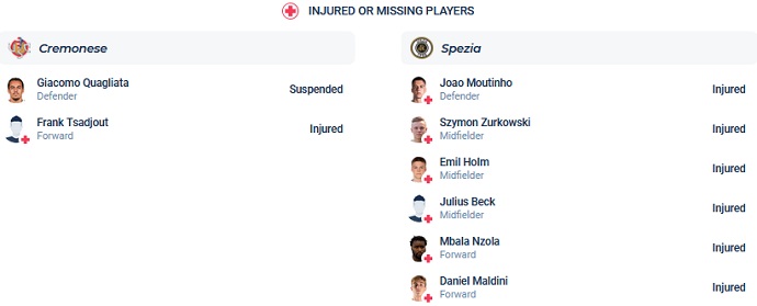 Nhận định, soi kèo Cremonese vs Spezia, 01h45 ngày 7/5 - Ảnh 4