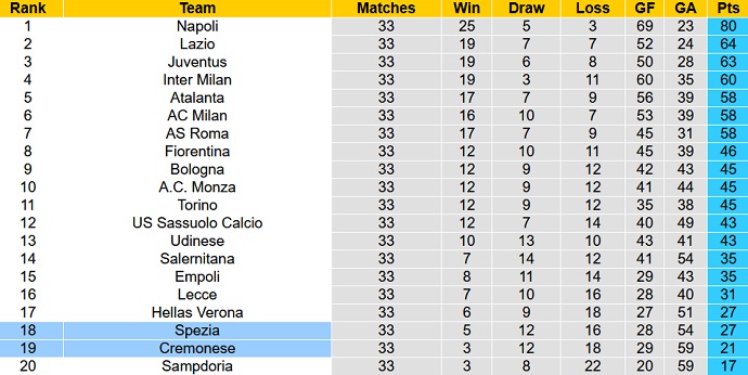 Nhận định, soi kèo Cremonese vs Spezia, 01h45 ngày 7/5 - Ảnh 6