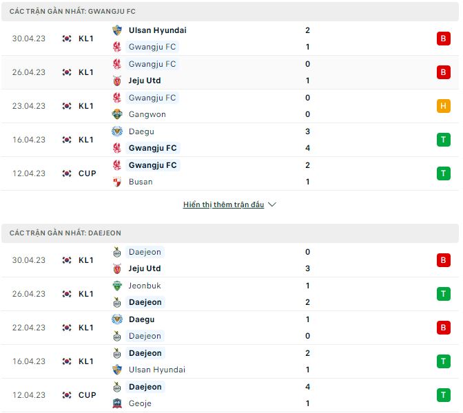 Nhận định, soi kèo Gwangju vs Daejeon, 17h ngày 6/5 - Ảnh 1