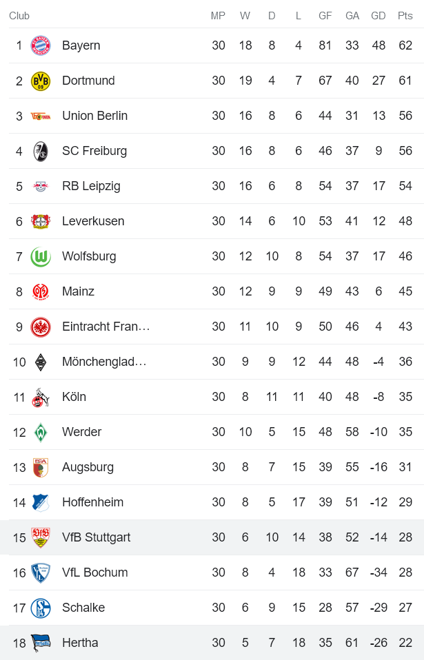 Nhận định, soi kèo Hertha Berlin vs VfB Stuttgart, 20h30 ngày 6/5 - Ảnh 4