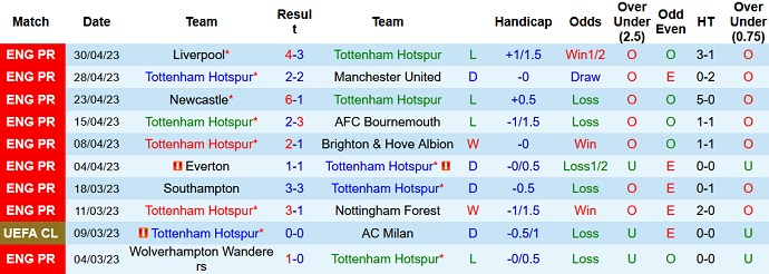 Nhận định, soi kèo Tottenham vs Crystal Palace, 21h00 ngày 6/5 - Ảnh 1