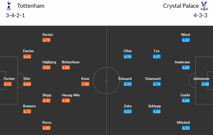Nhận định, soi kèo Tottenham vs Crystal Palace, 21h00 ngày 6/5 - Ảnh 5