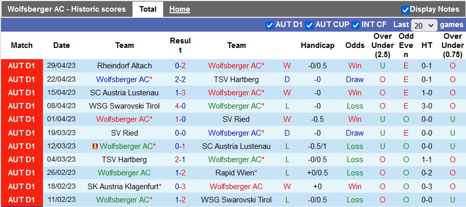 Nhận định, soi kèo Wolfsberger vs Rheindorf Altach, 00h30 ngày 6/5 - Ảnh 1