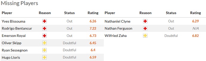 Soi kèo phạt góc Tottenham vs Crystal Palace, 21h00 ngày 6/5 - Ảnh 4