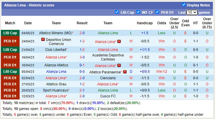 Nhận định, soi kèo Alianza Lima vs Carlos A. Mannucci, 08h00 ngày 8/5 - Ảnh 1
