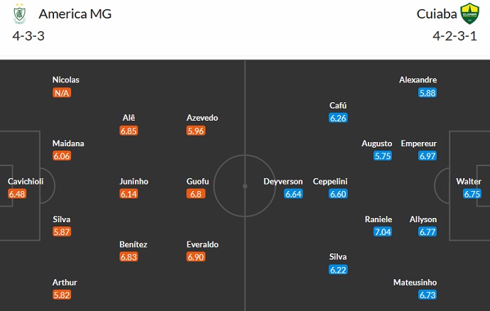 Nhận định, soi kèo America MG vs Cuiaba, 21h00 ngày 7/5 - Ảnh 5