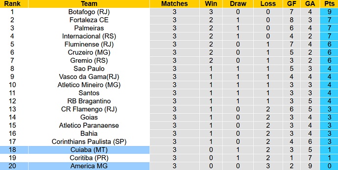 Nhận định, soi kèo America MG vs Cuiaba, 21h00 ngày 7/5 - Ảnh 6