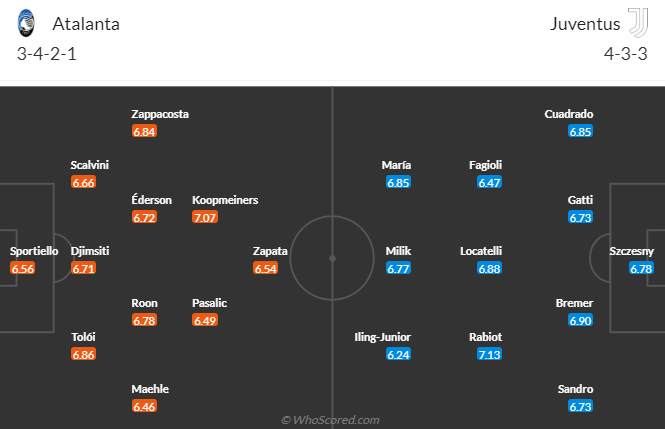 Nhận định, soi kèo Atalanta vs Juventus, 17h30 ngày 7/5 - Ảnh 4