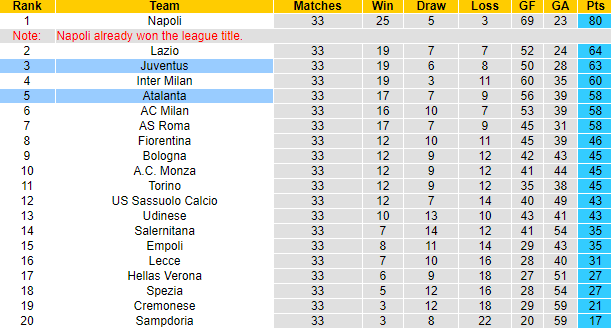 Nhận định, soi kèo Atalanta vs Juventus, 17h30 ngày 7/5 - Ảnh 5