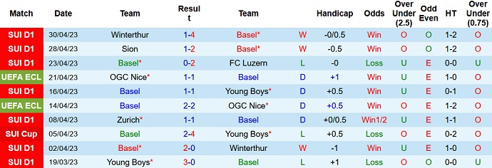 Nhận định, soi kèo Basel vs Zurich, 21h30 ngày 7/5 - Ảnh 1