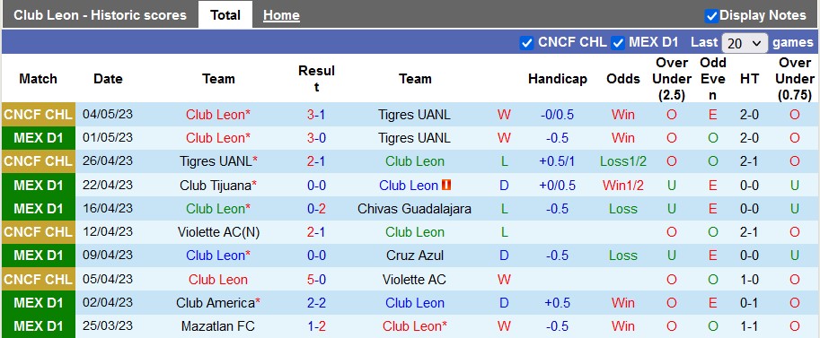 Nhận định, soi kèo Club Leon vs San Luis, 08h06 ngày 8/5 - Ảnh 1