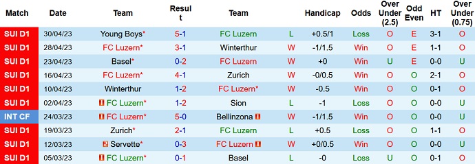 Nhận định, soi kèo FC Luzern vs FC Lugano, 19h15 ngày 7/5 - Ảnh 1