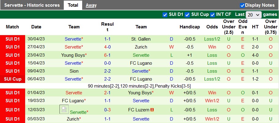 Nhận định, soi kèo Grasshoppers vs Servette, 21h30 ngày 7/5 - Ảnh 2