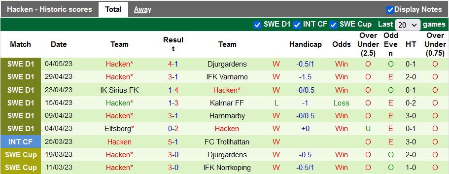 Nhận định, soi kèo Halmstads vs Hacken, 22h30 ngày 7/5 - Ảnh 2