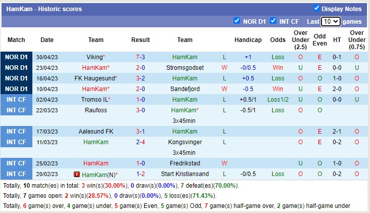 Nhận định, soi kèo HamKam vs Molde, 22h00 ngày 7/5 - Ảnh 1