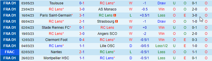 Nhận định, soi kèo Lens vs Marseille, 02h00 ngày 7/5 - Ảnh 1