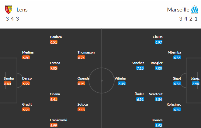 Nhận định, soi kèo Lens vs Marseille, 02h00 ngày 7/5 - Ảnh 4
