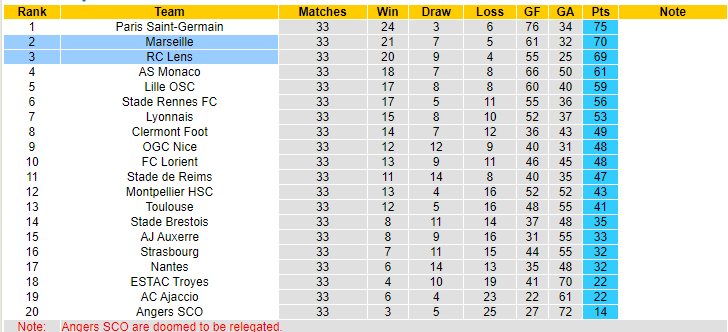 Nhận định, soi kèo Lens vs Marseille, 02h00 ngày 7/5 - Ảnh 5