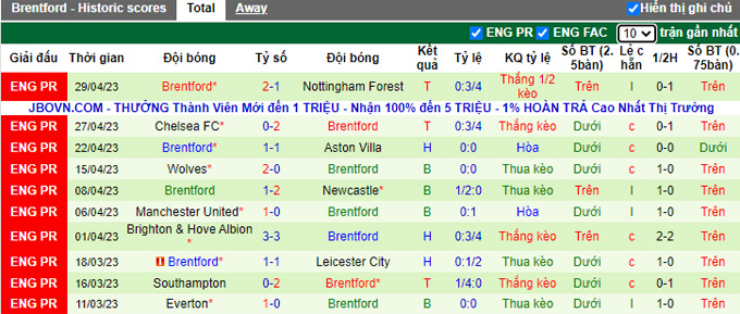 Nhận định, soi kèo Liverpool vs Brentford, 23h30 ngày 6/5 - Ảnh 2