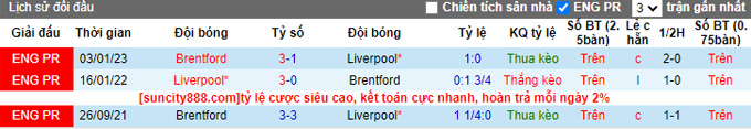 Nhận định, soi kèo Liverpool vs Brentford, 23h30 ngày 6/5 - Ảnh 3