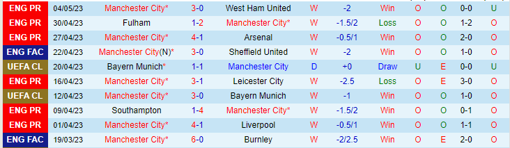 Nhận định, soi kèo Man City vs Leeds United, 21h00 ngày 6/5 - Ảnh 1
