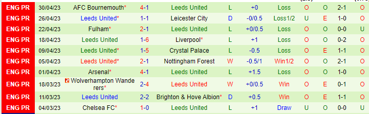 Nhận định, soi kèo Man City vs Leeds United, 21h00 ngày 6/5 - Ảnh 2