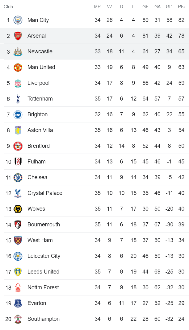 Nhận định, soi kèo Newcastle vs Arsenal, 22h30 ngày 7/5 - Ảnh 4