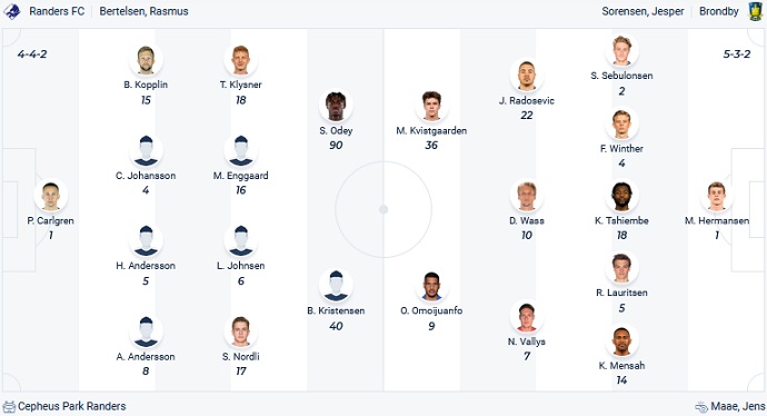 Nhận định, soi kèo Randers FC vs Brondby, 21h00 ngày 7/5 - Ảnh 4