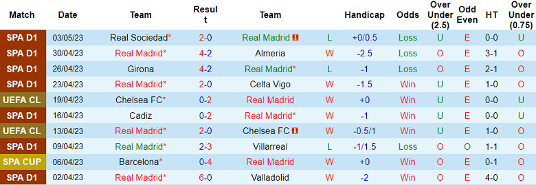 Nhận định, soi kèo Real Madrid vs Osasuna, 03h00 ngày 7/5 - Ảnh 1