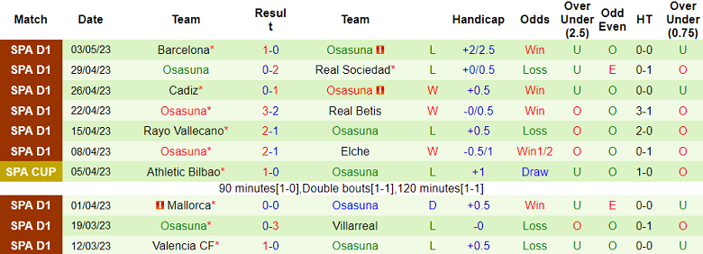 Nhận định, soi kèo Real Madrid vs Osasuna, 03h00 ngày 7/5 - Ảnh 2