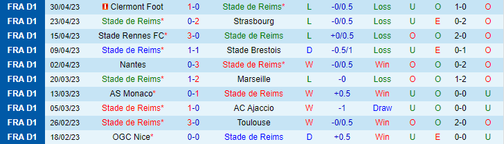 Nhận định, soi kèo Reims vs Lille, 00h00 ngày 7/5 - Ảnh 1