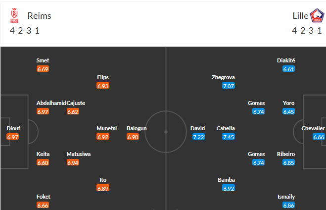 Nhận định, soi kèo Reims vs Lille, 00h00 ngày 7/5 - Ảnh 4