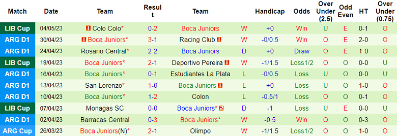 Nhận định, soi kèo River Plate vs Boca Juniors, 03h30 ngày 8/5 - Ảnh 2