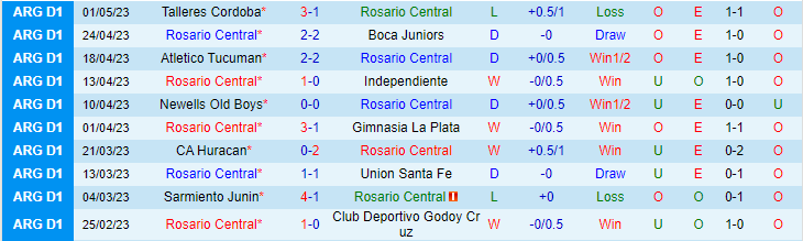 Nhận định, soi kèo Rosario Central vs CA Platense, 00h00 ngày 8/5 - Ảnh 1