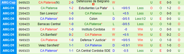 Nhận định, soi kèo Rosario Central vs CA Platense, 00h00 ngày 8/5 - Ảnh 2