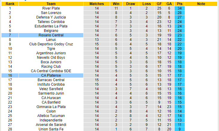 Nhận định, soi kèo Rosario Central vs CA Platense, 00h00 ngày 8/5 - Ảnh 4