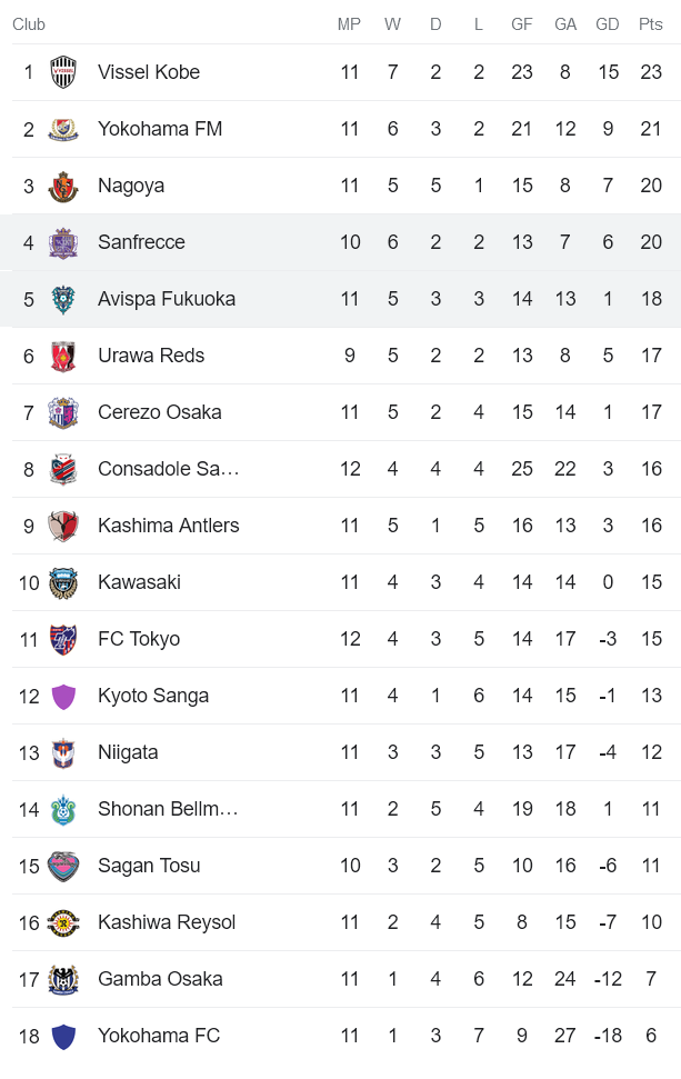 Nhận định, soi kèo Sanfrecce Hiroshima vs Avispa Fukuoka, 11h00 ngày 7/5 - Ảnh 4