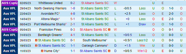 Nhận định, soi kèo St Albans Saints SC vs Moreland City, 12h00 ngày 7/5 - Ảnh 1