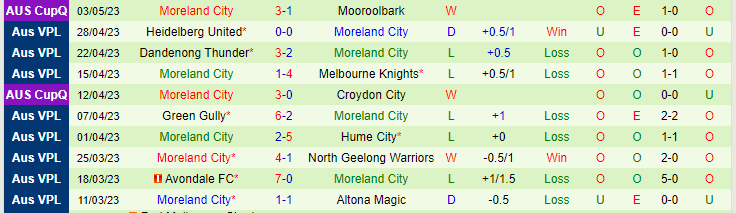 Nhận định, soi kèo St Albans Saints SC vs Moreland City, 12h00 ngày 7/5 - Ảnh 2
