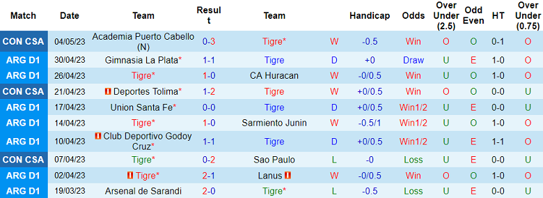 Nhận định, soi kèo Tigre vs Newells Old Boys, 07h00 ngày 8/5 - Ảnh 1