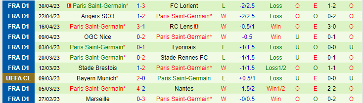 Nhận định, soi kèo Troyes vs PSG, 01h45 ngày 8/5 - Ảnh 2