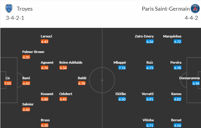 Nhận định, soi kèo Troyes vs PSG, 01h45 ngày 8/5 - Ảnh 4